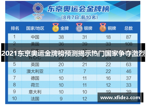 2021东京奥运金牌榜预测揭示热门国家争夺激烈